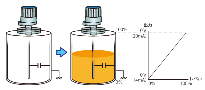 LB-110型の動作原理01：（株）Y.E.I.・大阪