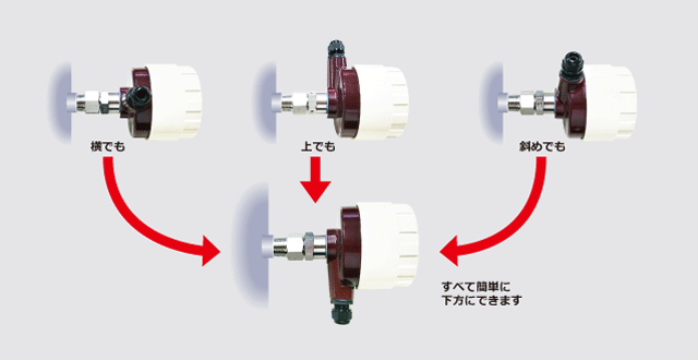 ポジションフリーヘッド