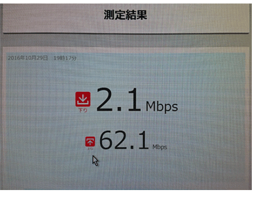 交換前の回線速度