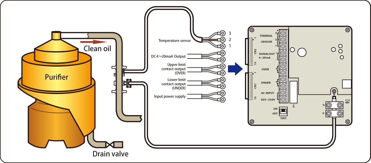 pipeline