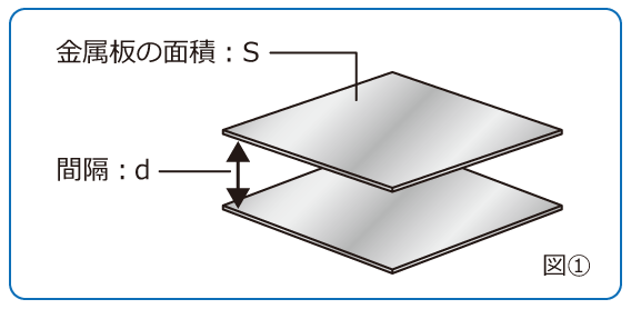 図