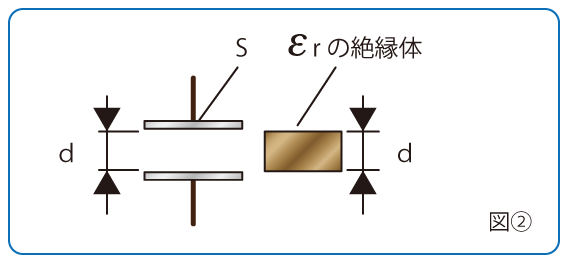 図02