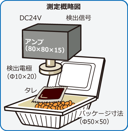 物体の有無２