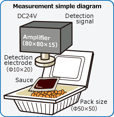 Presence detection 1