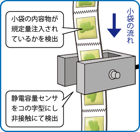 物体の有無２-２