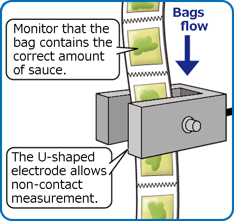 Presence detection２