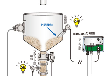 上限検知