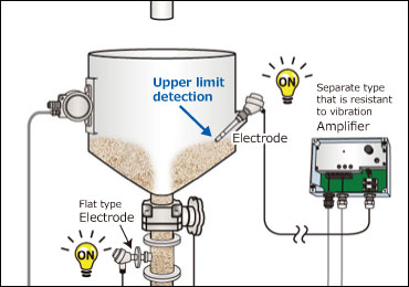 Detects the upper limit