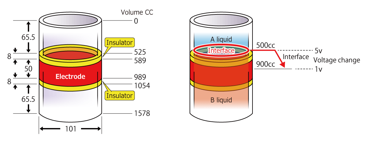 Interface detection１