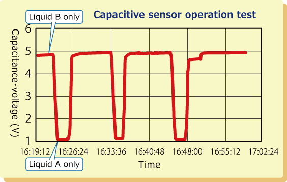 Interface detection２