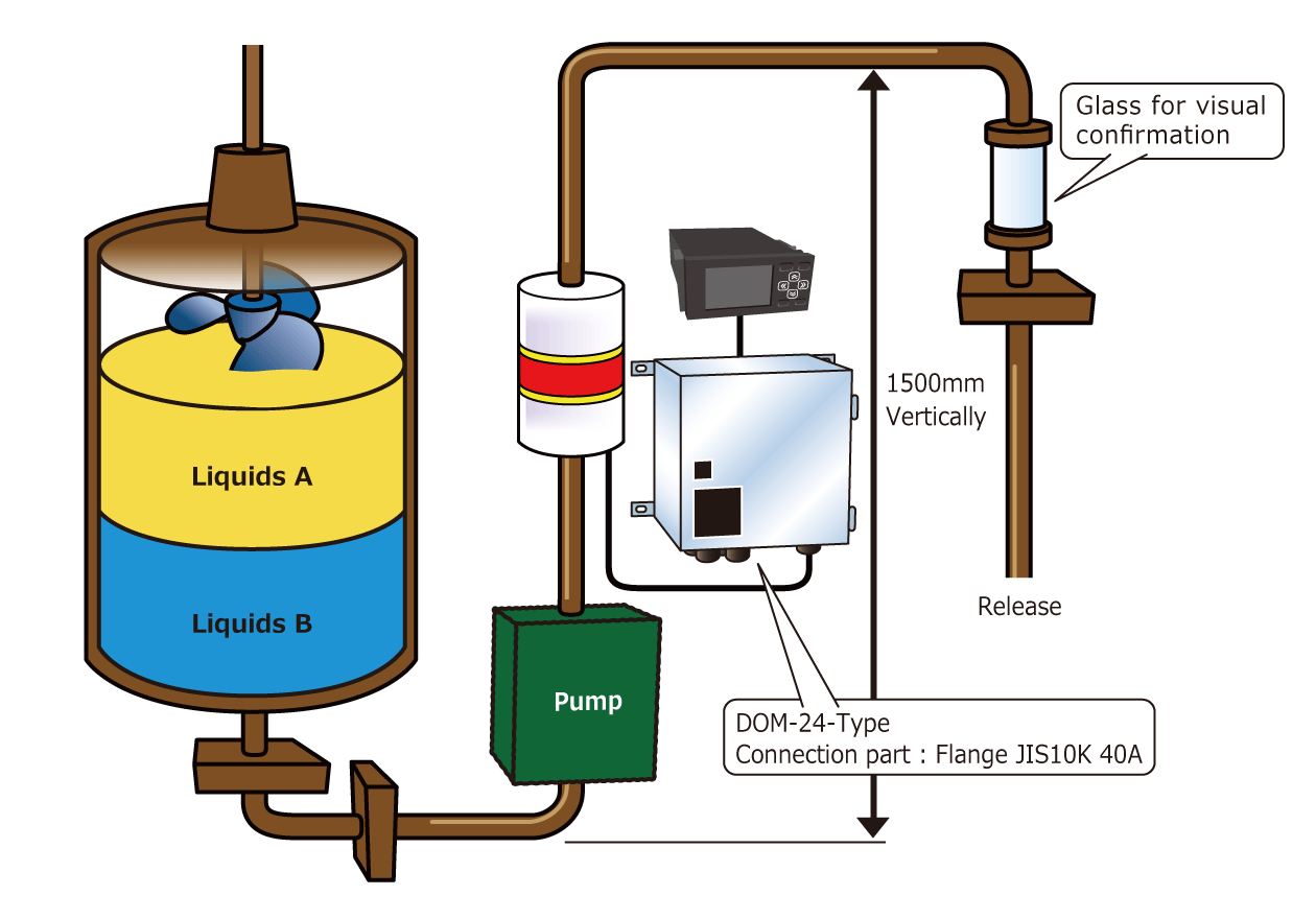 Interface detection３