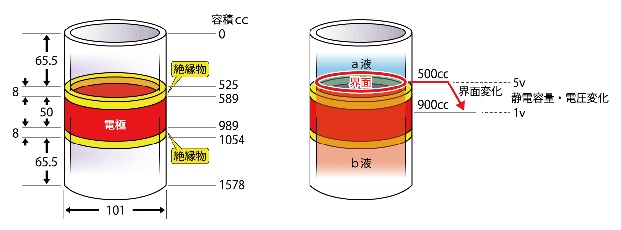 界面検知１