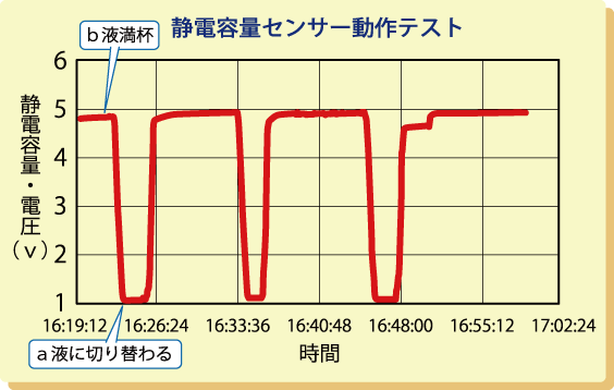 界面検知２