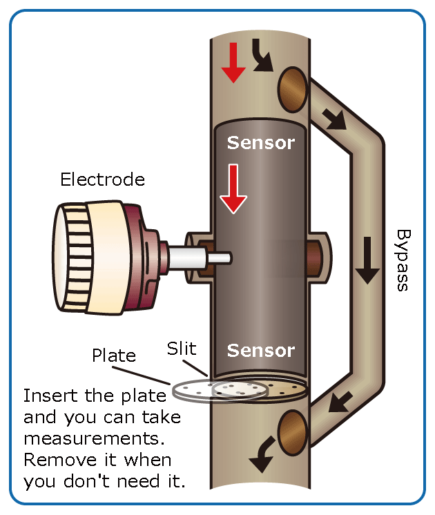 Grain moisture meter