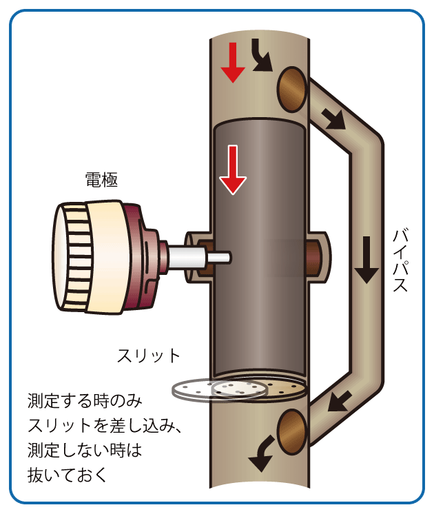 穀物の水分計