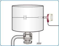 Operating principle01