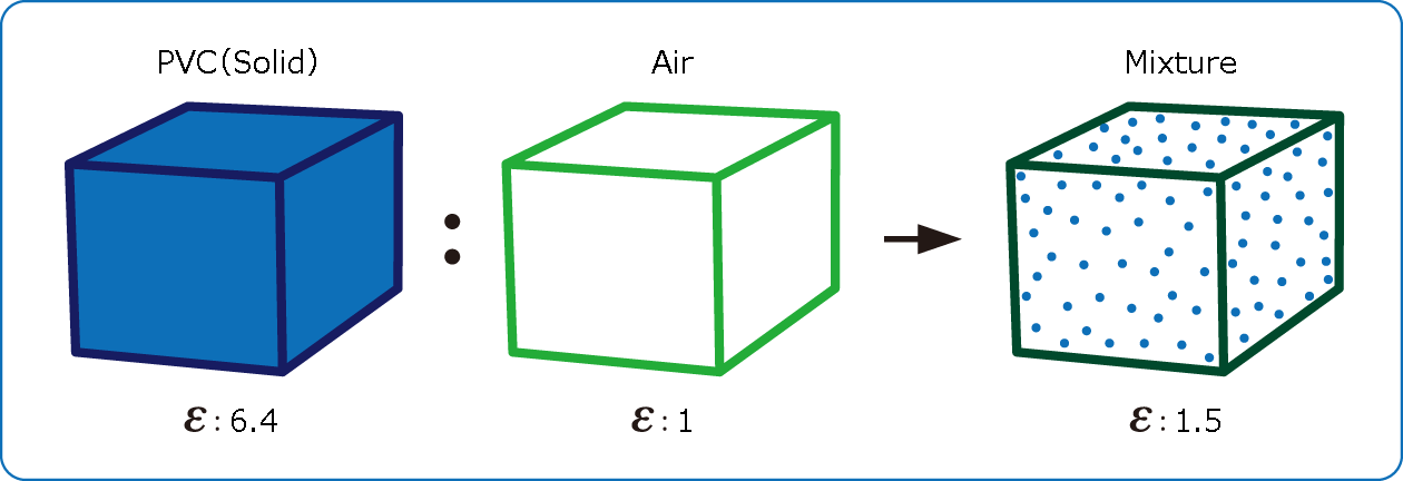 Density meter