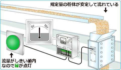 規定量の場合