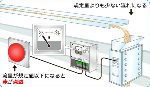 少ない場合