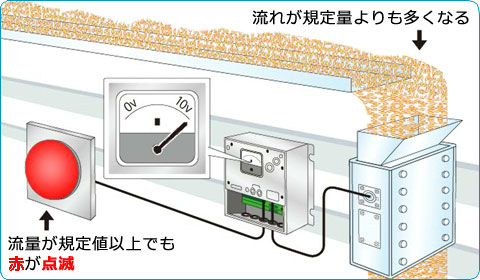 多い場合