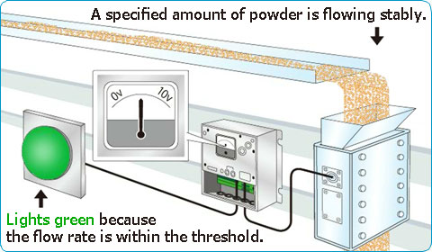 Specified amount