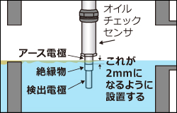 2mmに設定