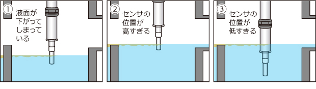 誤報の発生例