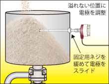 粉粒体安息角による修正02