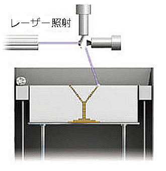 粉末焼結方式2