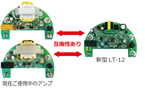 新旧に互換性