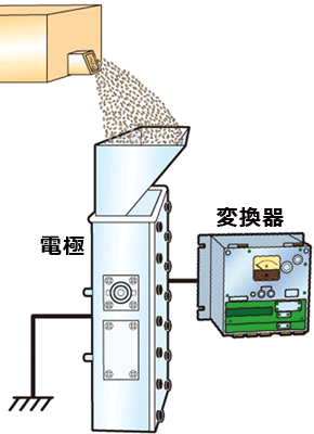 測定原理