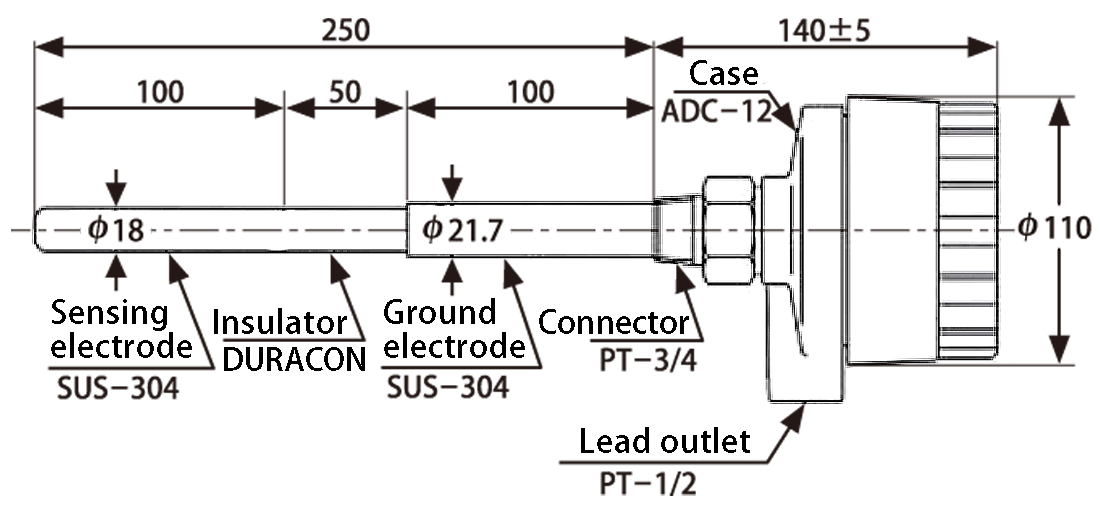 Sensor Dimensions