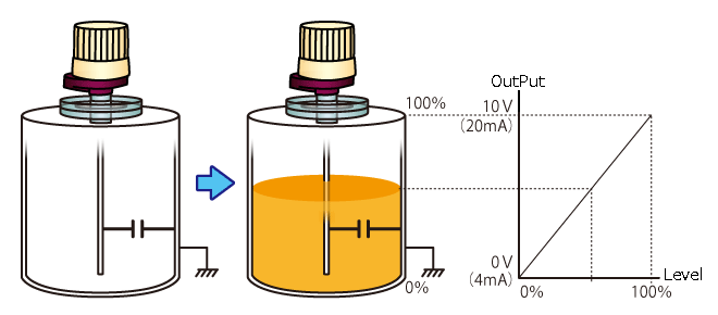 LB-110 Operating principle