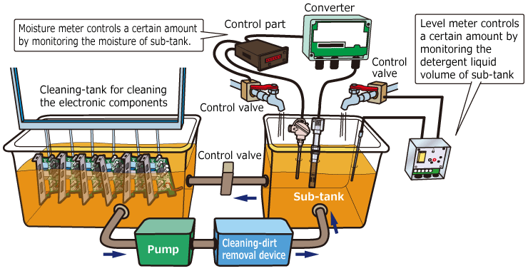 GM115-Application