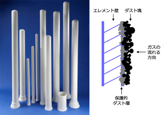 Ceramic-filter